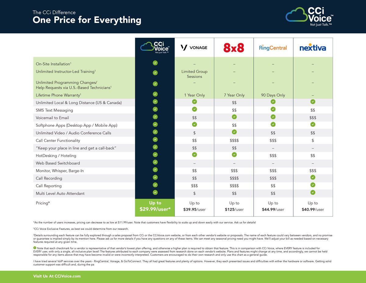 cci-pricing